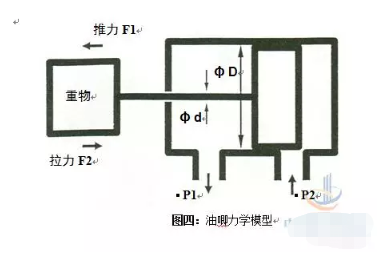 模具设计培训之模具设计油缸使用大全教程