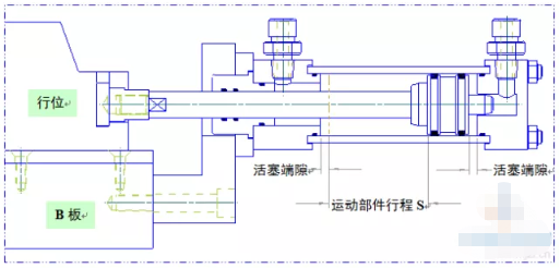 模具设计培训之模具设计油缸使用大全教程