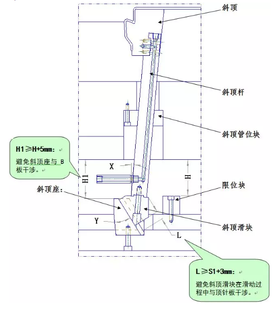 干货：模具设计斜顶的行程设计要点