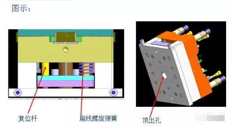 关于注塑模具的基本常识