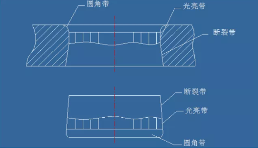 五金冲裁模具设计加工工艺要点分析